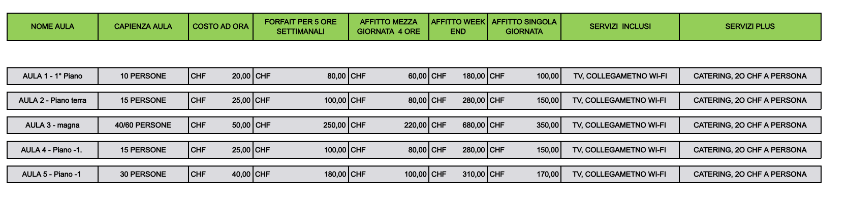 omeonatura-listino-aule-formative.png<br />
